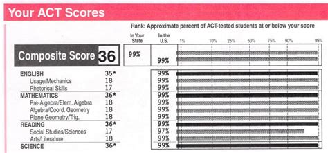 36 science act book practice test hard|how to get 36 on act science.